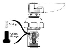 Eterna* Stem Assemblies with Back Check